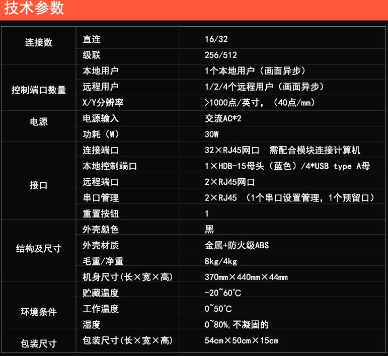 16臺計(jì)算機(jī)4控遠(yuǎn)程ip管理kvm切換器解決方案技術(shù)參數(shù)