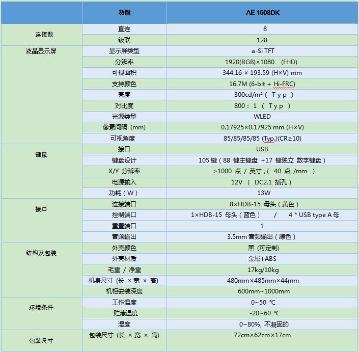 15.6英寸8端口短款KVM一體機支持音頻解決方案AE-1508DK產(chǎn)品參數(shù)