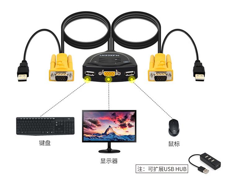 一個顯示器連接兩個主機(jī)如何切換，2臺主機(jī)一臺顯示器切換